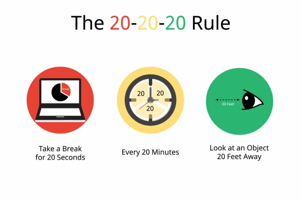 Infographic showing the 20‑20‑20 rule for reducing eye strain with digital screens