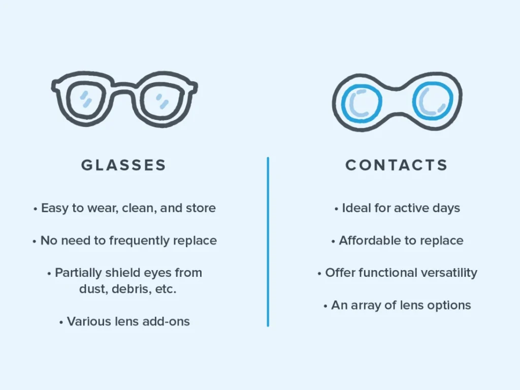 Infographic comparing glasses and contact lenses with pros and cons including ease of use, affordability, versatility, and activity compatibility.